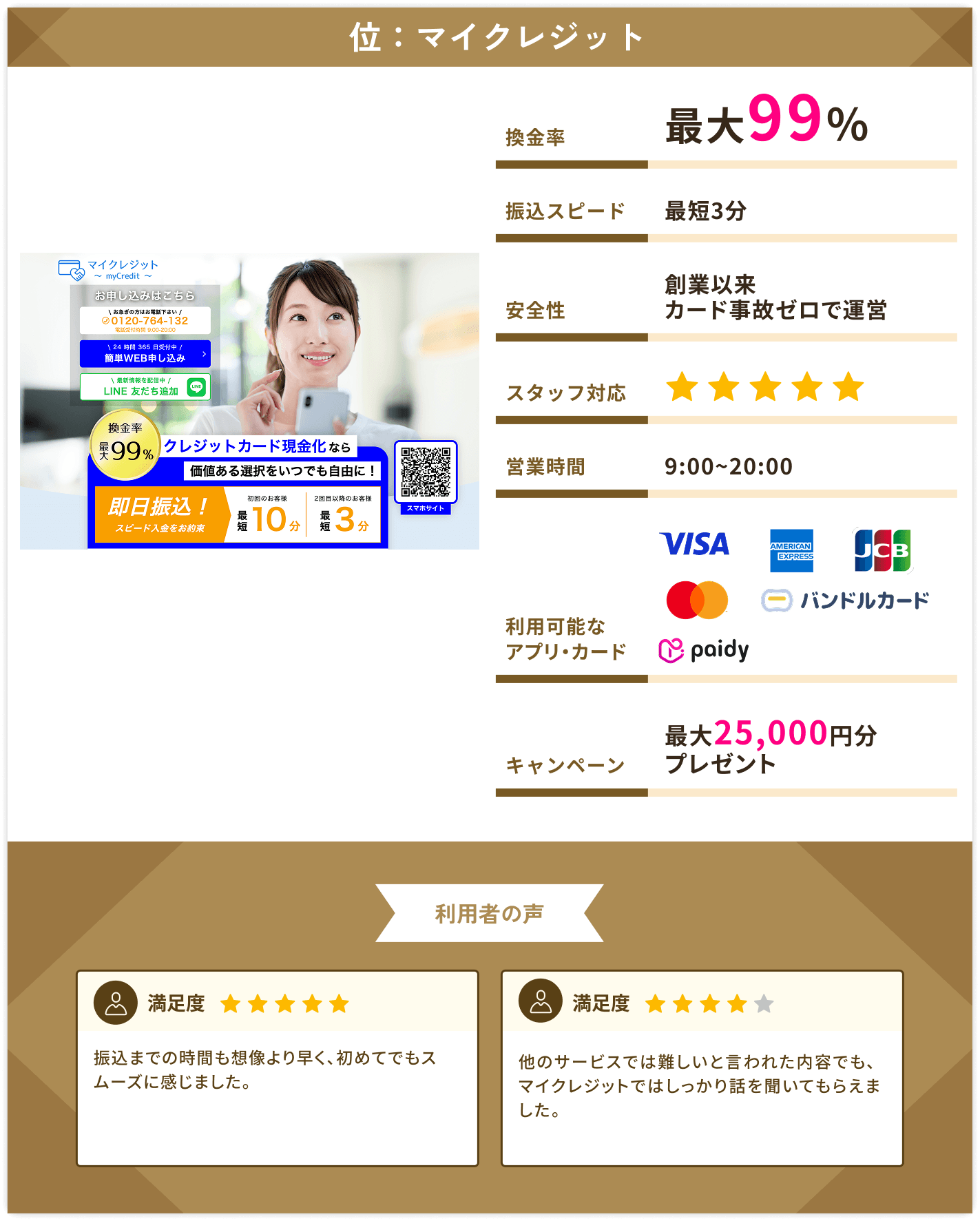 マイクレジット