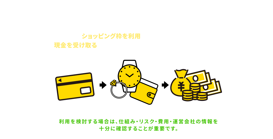 クレジットカード現金化とは